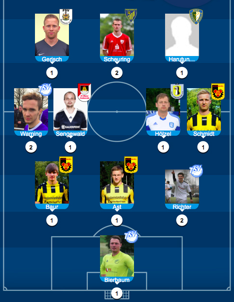 Ein Schleizer in der Elf der Woche!!!