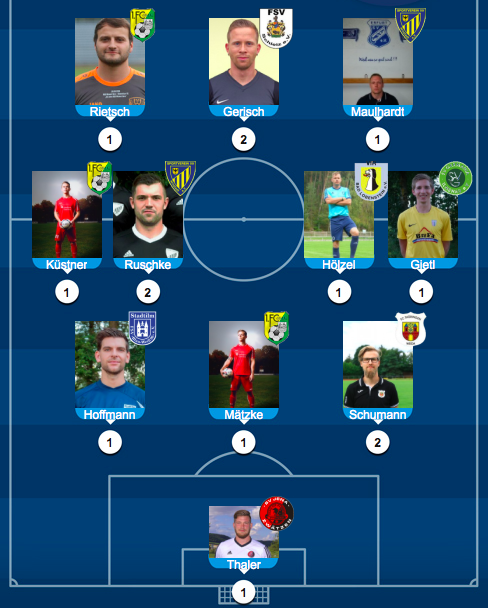 FSV Schleiz erneut in der Elf des Spieltages