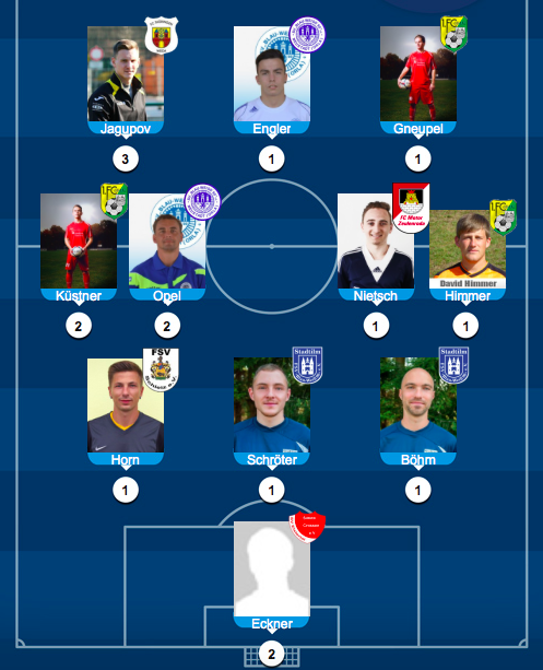 Schleizer in der Elf des Spieltages!!!