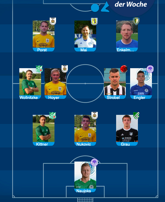 Glückwunsch zur Wahl in die Elf der Hinrunde!