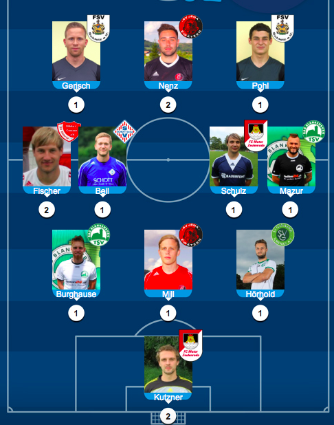 Wahl in die Elf des Spieltages!