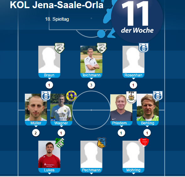 Schleizer in der Elf des 18. Spieltages der KOL