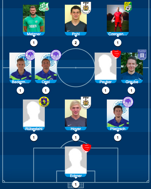 FSV Schleiz doppelt in der Elf des Spieltages!!!