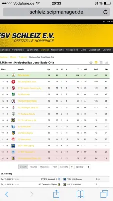 Vereinsfest FSV Schleiz 2016