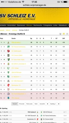 Vereinsfest FSV Schleiz 2016